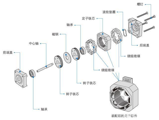 香蕉视频18以下禁止電機和進步電機的不同之處