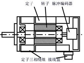 交流香蕉视频18以下禁止電機的工作原理