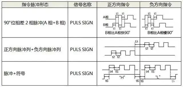 香蕉视频18以下禁止電機如何選擇脈衝、模擬量、通訊三種控製方式？