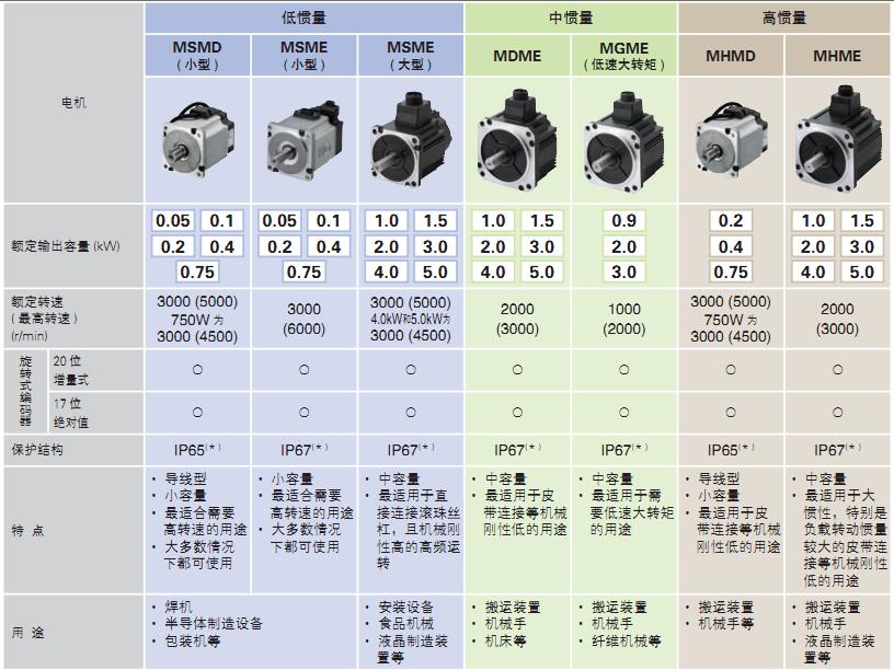 鬆下香蕉视频18以下禁止電機