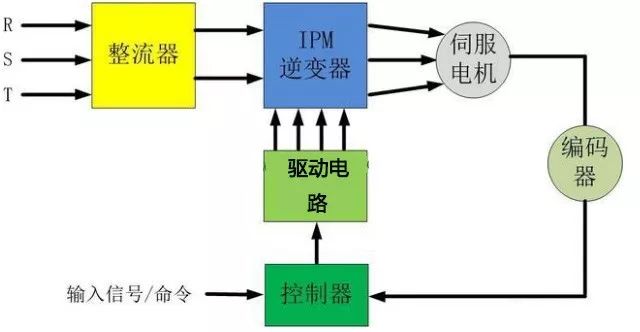 香蕉视频18以下禁止電機是如何實現精準定位?如何理解它的閉環特性?
