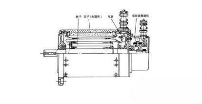 永磁直流香蕉视频18以下禁止電動機基本結構與特點，永磁直流香蕉视频18以下禁止電動機工作原理