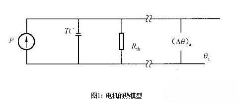 永磁香蕉视频18以下禁止電機的熱阻與時間常數有關嗎？永磁香蕉视频18以下禁止電機的熱阻與時間常數測試